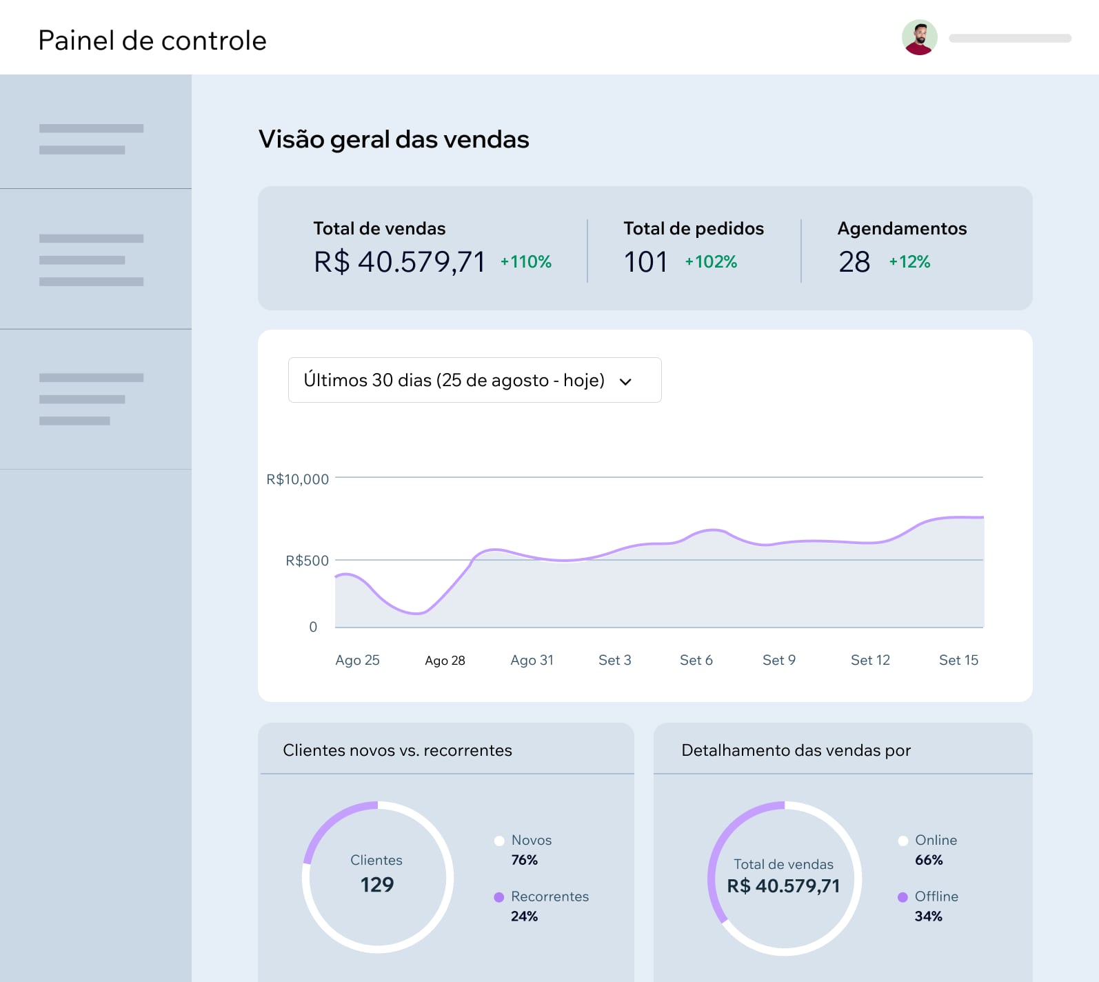 Relatórios analíticos na plataforma Wix.
